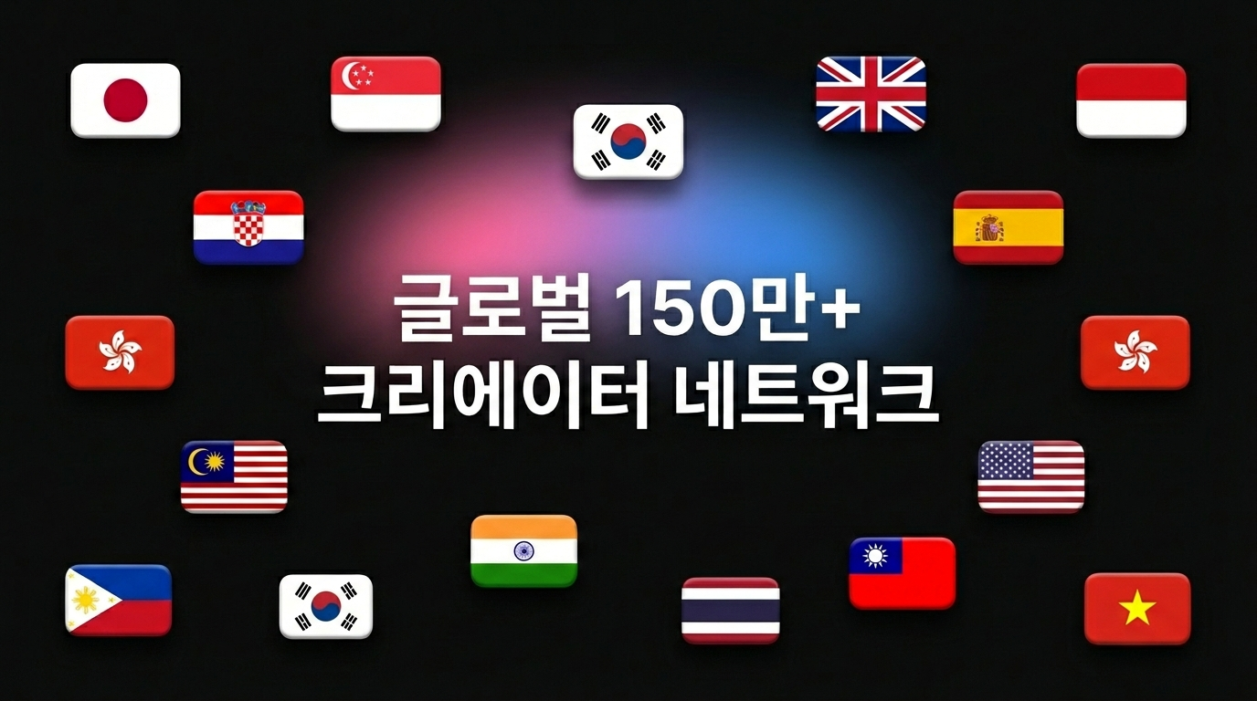 글로벌 150만+ 크리에이터 네트워크