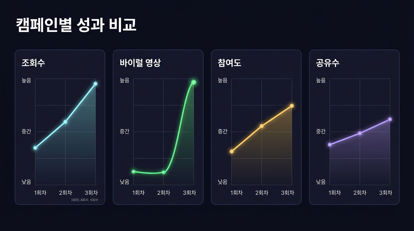 성과 리포트